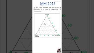 JAM 2015 Part C Question No. 4 #successguru #class