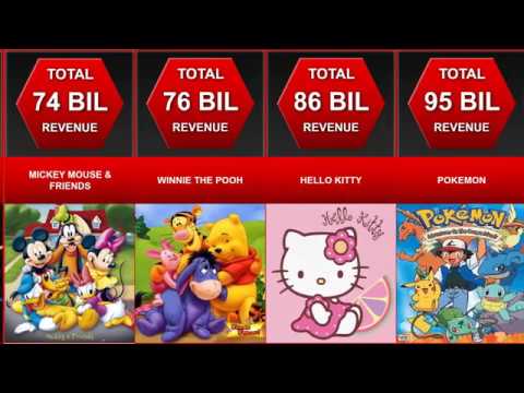 Comparison - Highest Gross Media Franchises 2020