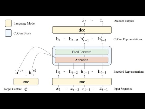 CoCon: A Self-Supervised Approach for Controlled Text Generation