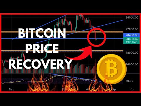 Bitcoin Price Recovery - Next Trade