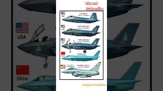 F-22 vs F-35 vs J-20 vs Eurofighter | Jet Cost & Power Comparison 2025#comparison#aircraftcost