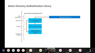 CapArea.NET: Getting Started with the Microsoft Identity Platform by Sidney Andrews