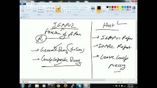 Multicast | IGMP basics | CCIE R&S | Zero to Hero | Part-1