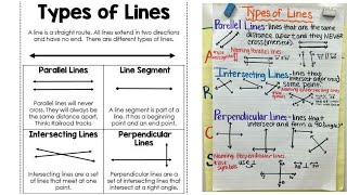Lines and types of lines #howtostudyeffectively