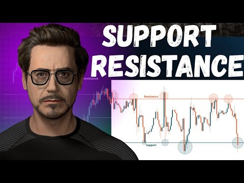 Support & Resistance Explained |  @thetradeplan #trading
