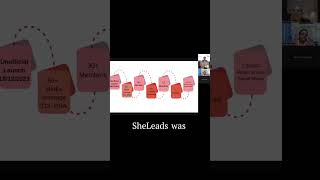 How does a week in SHELeads look like? #sheleadsindia #digitalmarketing #shorts #womeninbusiness