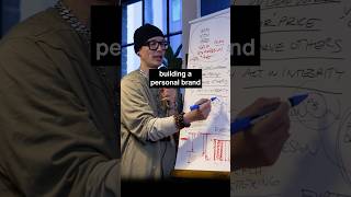 You’re building your brand wrong 😑  #personalbranding #personalbrand