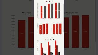 YODV | Netflix, Inc. Financial Results