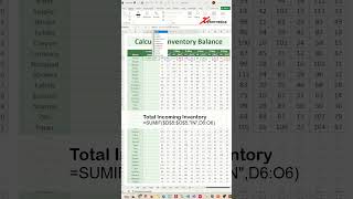 Calculate Inventory Balance in Excel - Excel Tips and Tricks