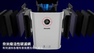 飛利浦奈米級抗敏空氣清淨機 AC5659