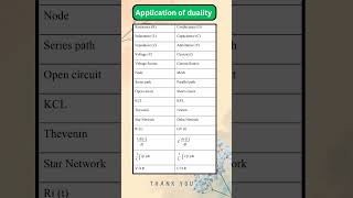 Application of Duality #networkanalysis #electrical #engineering #yt #tranding #viralshorts #study