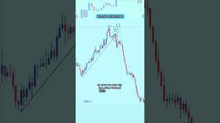 Forex Trend Reversal #mt5 #mt5trading #forextrading #forexstrategy #forexmarket #forexanalysis