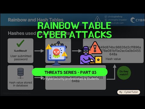 Rainbow Table Attacks – How Hackers Crack Your Passwords!