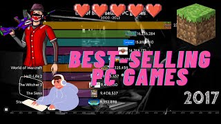 Best PC games (2000-2022) | Racing bar chart