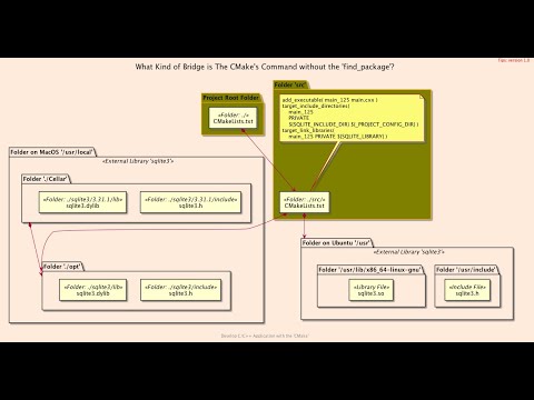 Hello, MULTOS! Building C++ Project on Multiple Operating System using CMake "basic_125"