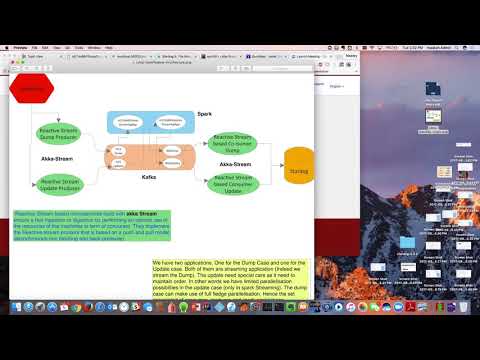 LD4P Spark / Kafka Conversion Pipeline Reset Sprint 1 Demo