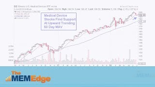 MEM Edge: Uncovering Strength In An Uncertain Market (7.2.18)