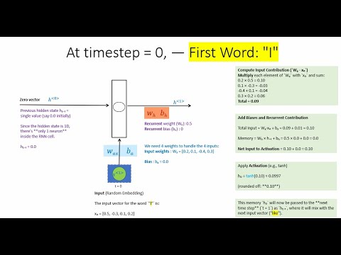 time steps and hidden state (MEMORY) in RNNs