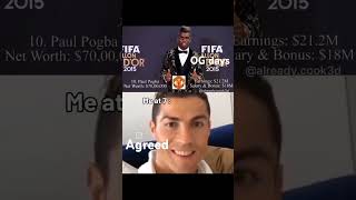 #memes #ronaldo #house #funny #memewar #youtubeshorts