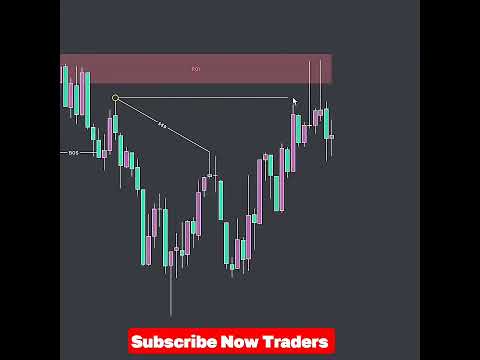 Build Your Trading Skills  #trading #stockmarket #forex