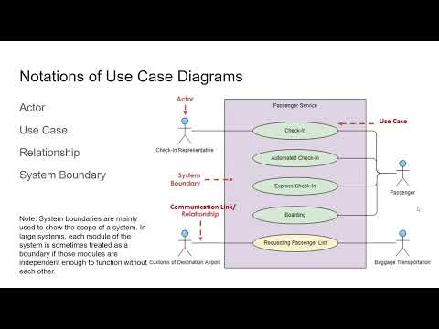 UML Diagrams