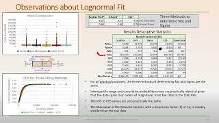 08 Fitting a Lognormal Distribution