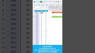 PIVOTBY Magic: Transform Years in Excel Instantly! #excelformula #exceltips #excelshorts