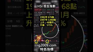 「HSI 恒生指數」令你心碎了嗎？ | 市場動態 | ig2009.com | 股票分析 | 股票教學 | 技術指標