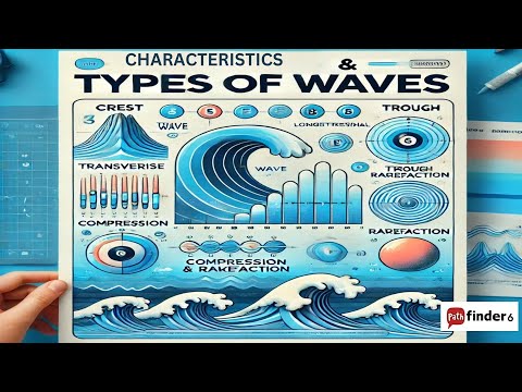 Characteristics -Types of Waves | Sound | Pathfinder6 | by Anand