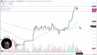 Ethereum Analysis: ETH Continues to Consolidate