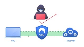 Use VPN Without Using Any App||What is VPN|| VPN book||Free VPN||By Hack Q