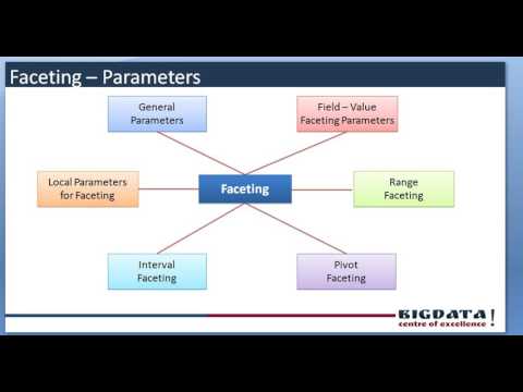 solr faceting,Apache solr faceting examples, solr faceting parameters