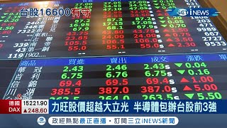 半導體包辦台股前3強！力旺股價超越大立光 達新台幣2120元創新天價成大黑馬│記者 方昱翔 許智雄│【台灣要聞。先知道】20211008│三立iNEWS