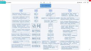千锋网络安全教程：03、浅谈安全威胁03