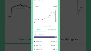 Mutual fund portfolio tracking ups and down #stockmarket #investment #trading #nifty #mutualfunds