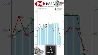 HSBC Dividend Story: How Much Yield You'd Get Since 2009! 💰🌍