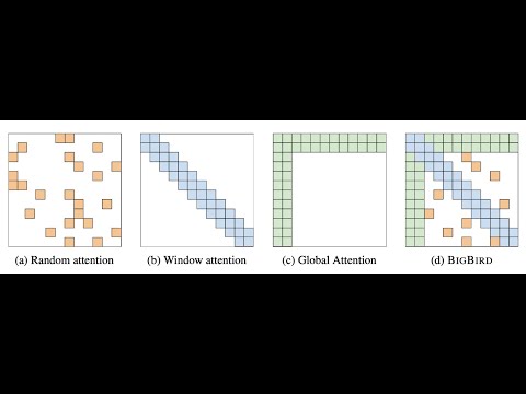 Big Bird: Transformers for Longer Sequences