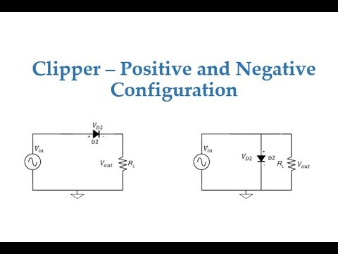Clipper - Positive and Negative Clipper using Diode