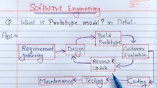 prototype model in software engineering | Learn Coding