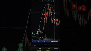 No fees for trading in our channel #cryptoadvice #cryptoswap #cryptomove #cryptonews #cryptospot