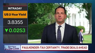 Faulkender on Powell's Future, China Trade, Russia, Iran