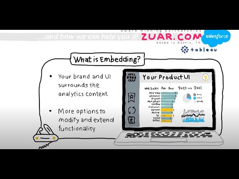 Learn the 3 Main Reasons Companies Embed Analytics