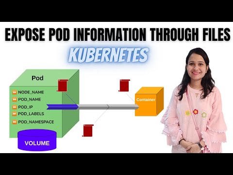 Environment Variables in Kubernetes Part 3: Exposing Pod Information to Containers Through Files
