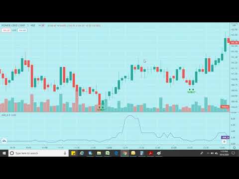 #BuySell Indicator  #LiveTrading #BankNifty #Equity Cash LIVE TRADE || 5 Lakhs ++ || Never Seen