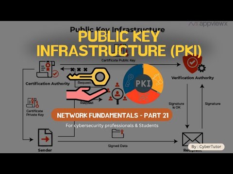 🔐 PKI Explained in 4 Minutes – The Backbone of Secure Communication!
