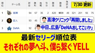 【7月31日】最新セリーグ順位表 ～それぞれの夢へ斗、僕ら繋ぐYELL～