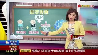 【財經懶人包】固定投資
