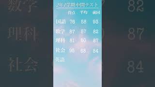 〚2年1学期中間テスト結果〛