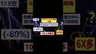 正崴10年大底翻多向上噴出，把握賺錢大機會！