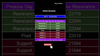 Nifty Prediction and Bank Nifty analysis Levels 19 February 2024  #shortsfeed #shorts #sharemarket